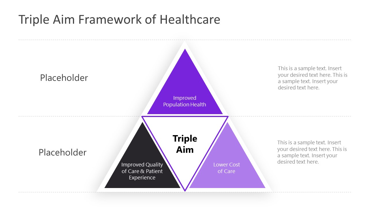 triple aim healthcare