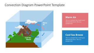 Cloud Formation Convection Process PPT