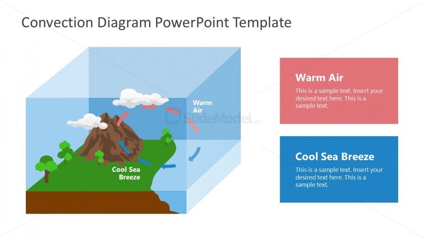 Cloud Formation Convection Process PPT