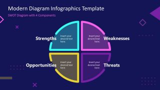 Presentation of SWOT Analysis Infographic Diagram 