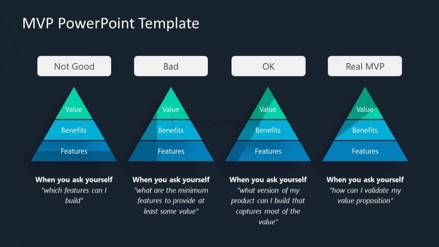 Feedback Diagram of MVP Concept 