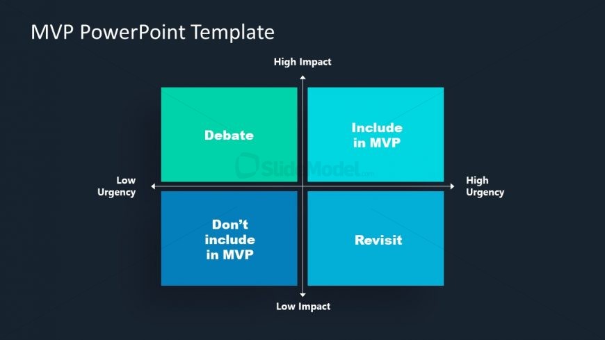 Matrix Diagram Minimum Viable Product 