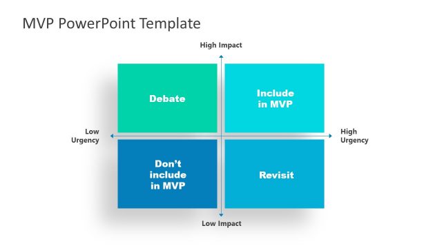 Feedback Matrix for MVP Technique Template