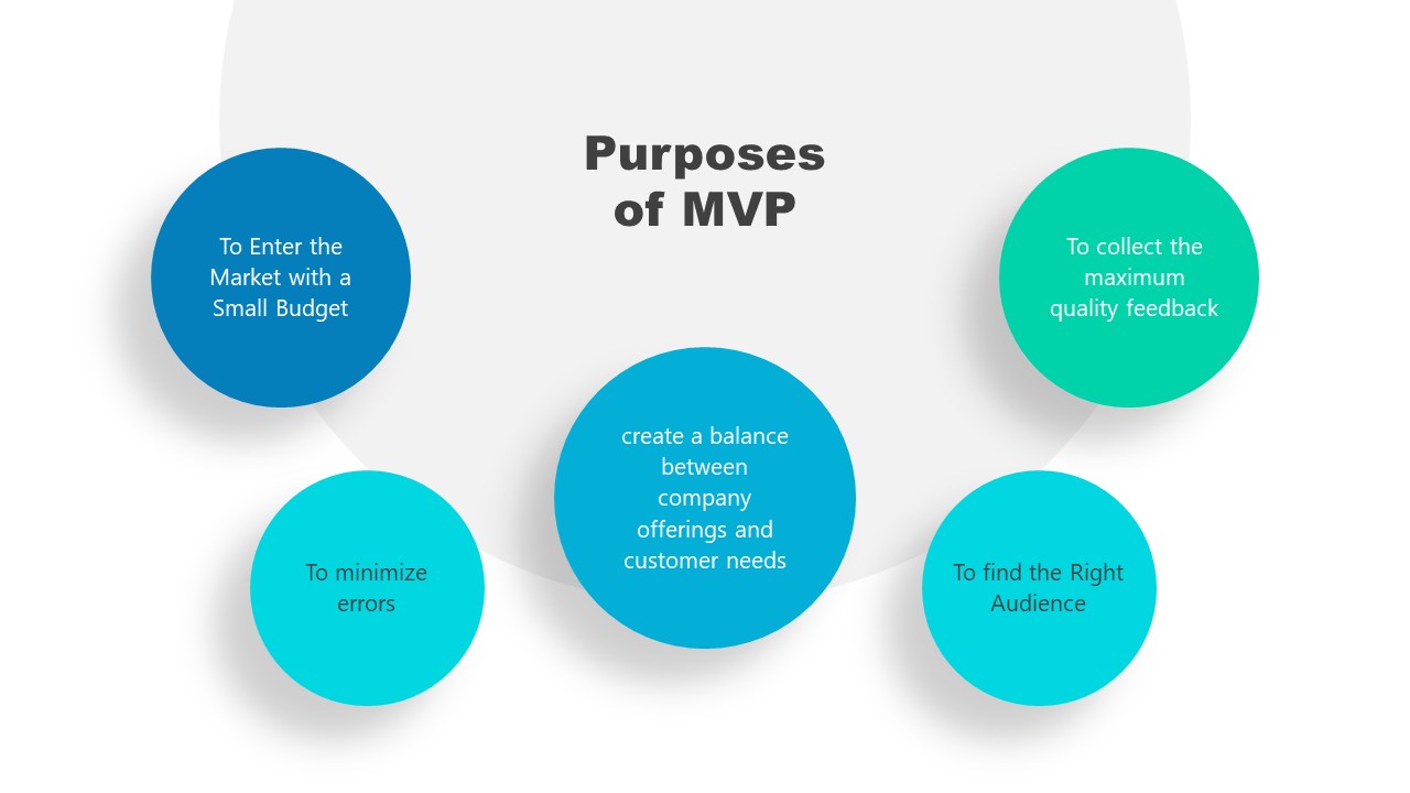 MVP Purpose PowerPoint Diagram Design - SlideModel