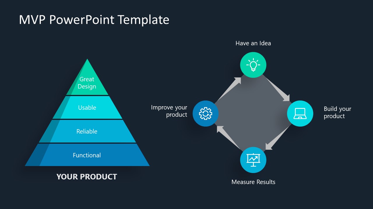 MVP PowerPoint Template & Minimum Viable Product Slides