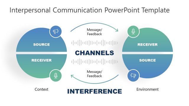 Interpersonal Communication PowerPoint Template