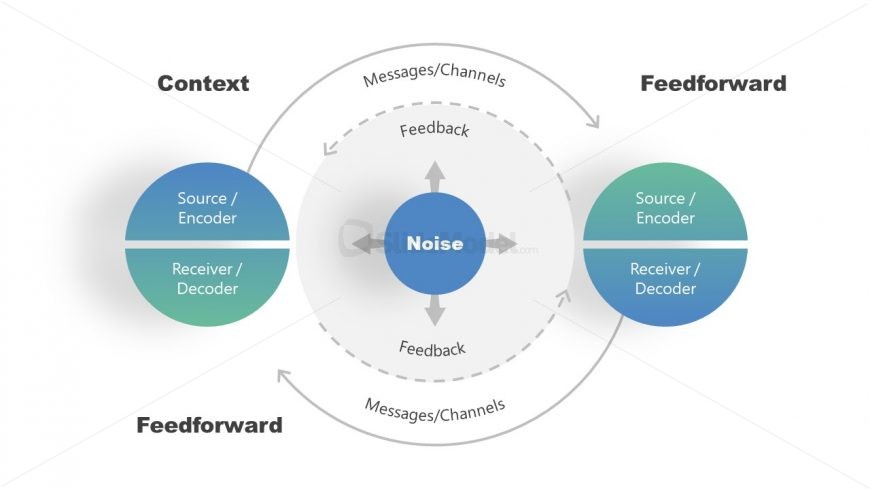 Interpersonal Model of Transmission PowerPoint
