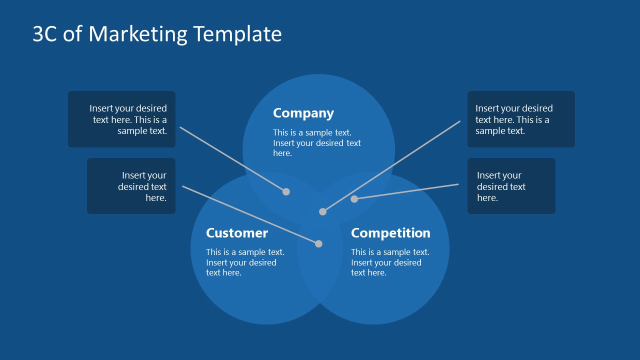 PPT Template for 3C Marketing Model 