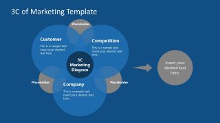 PPT Template for Venn Diagram of Marketing 