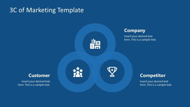 PPT 3C Venn Diagram Marketing Template