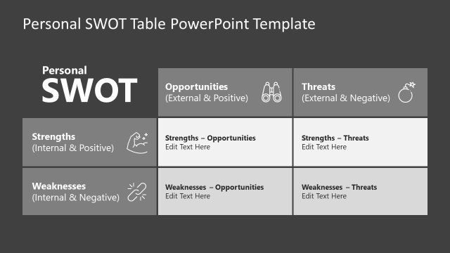 Editable Personal SWOT Table Template