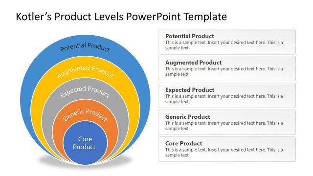 Kotler Product Levels PowerPoint Diagram