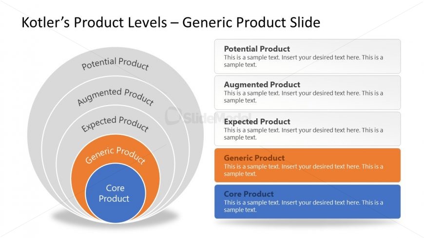 PPT Onion Diagram for Generic Product Kotler's Levels
