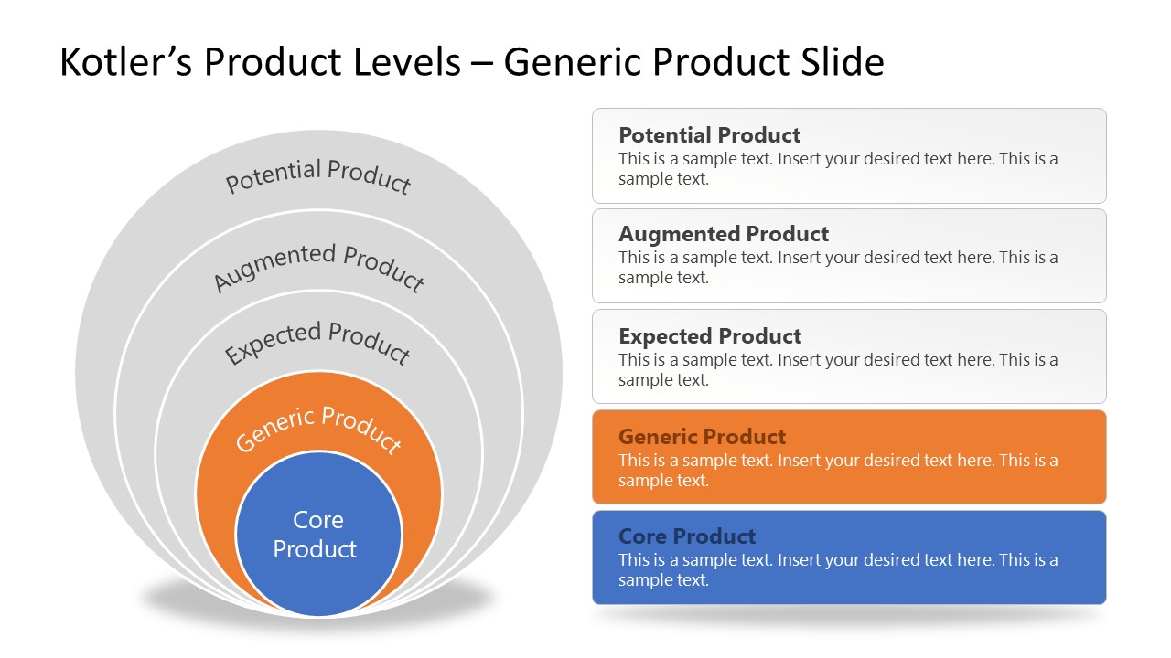 PPT Onion Diagram for Generic Product Kotler's Levels