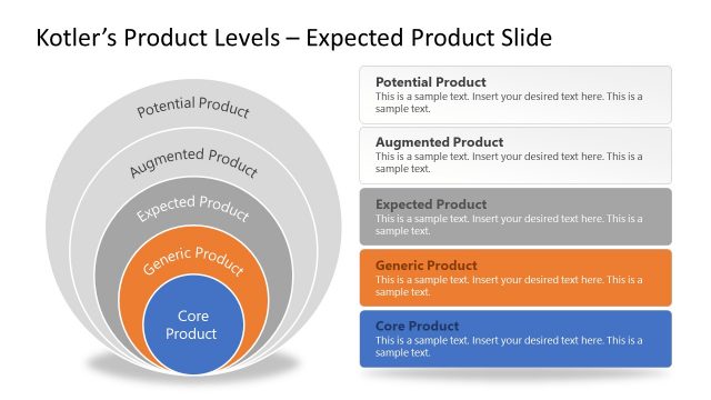 Kotler’s Expected Product Level PowerPoint Diagram