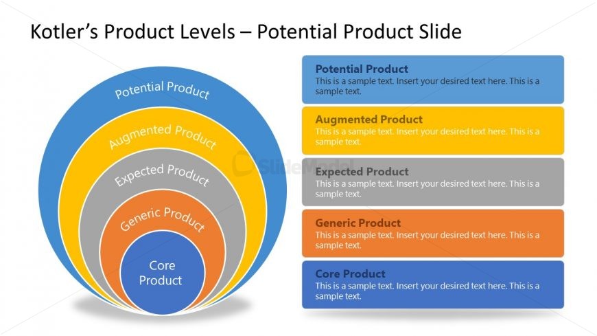 PPT Onion Diagram for Potential Product Kotler's Levels