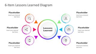 Template of Lessons Learned with 6 Items 