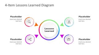 Lessons Learned Diagram PowerPoint Template - SlideModel