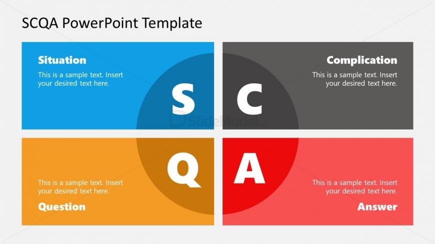 PowerPoint Matrix of SCQA Model