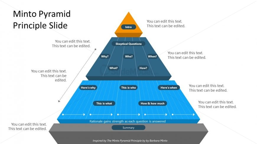 Slide of 3 Level Minto Pyramid Principle