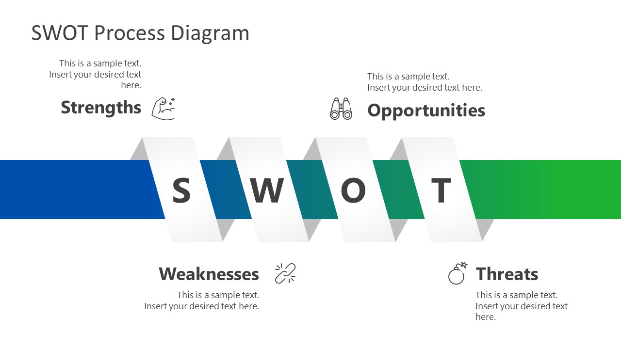 PPT Template of SWOT Process Flow