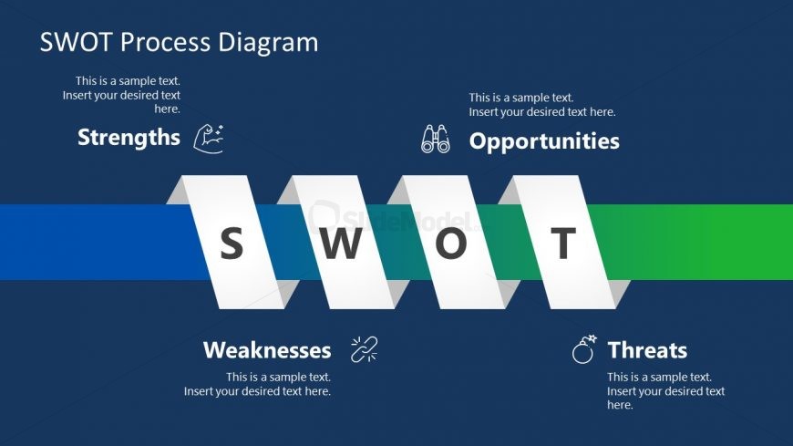 Presentation of SWOT Analysis Ribbon Diagram