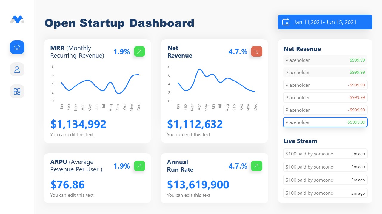 PPT Dashboard Template for Open Startup 