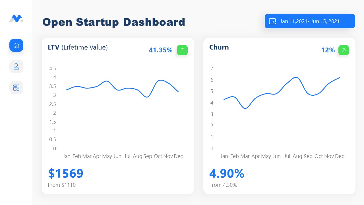 Churn and LTV Data Chart Templates for Startup 