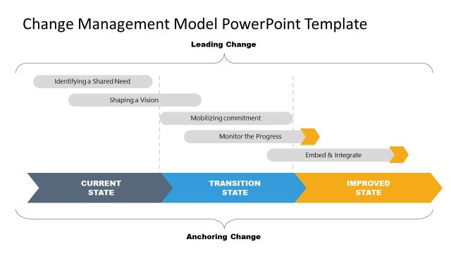 Change Management Timeline Template