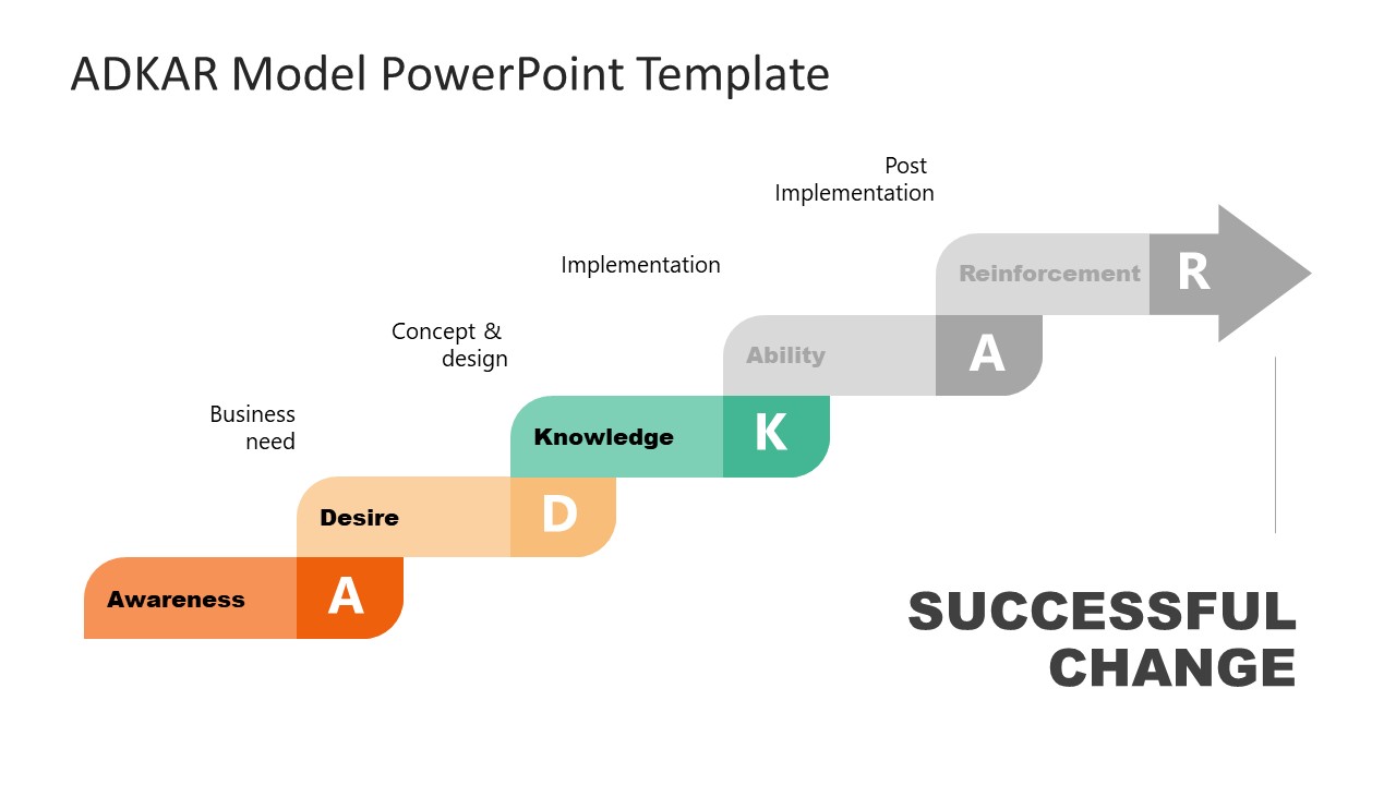 Adkar Change Management Powerpoint Template