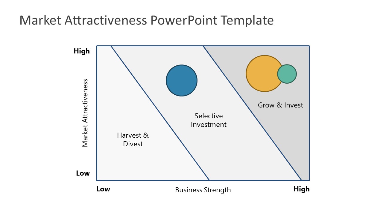 Marketing Framework Template in PowerPoint