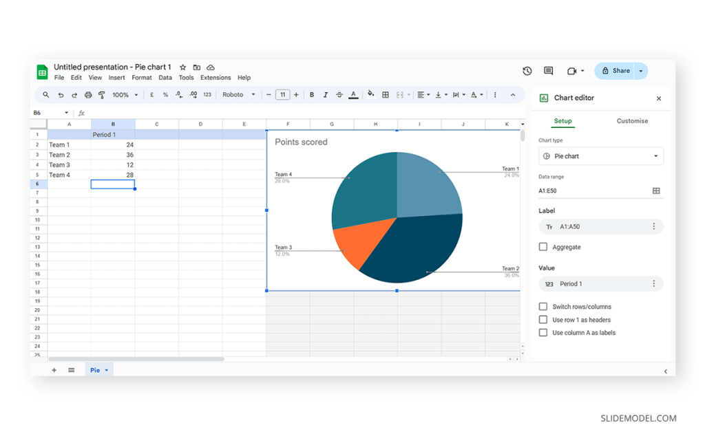 how to present graph in presentation