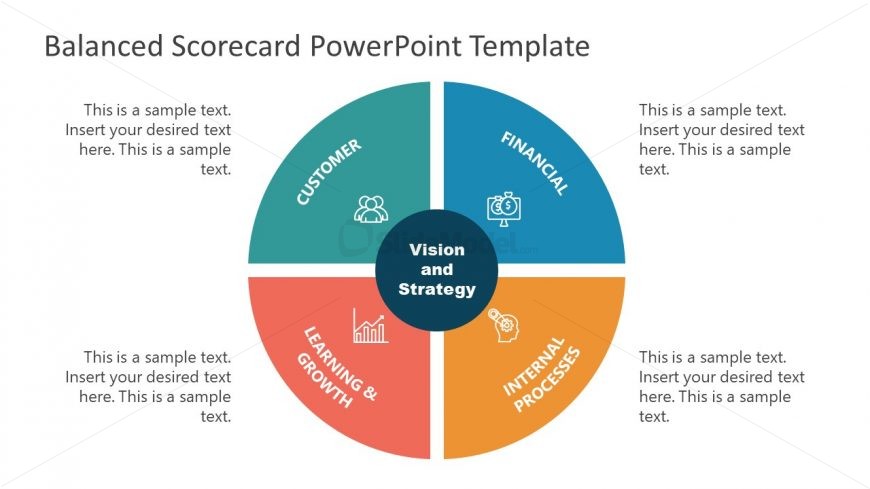 Template of 4 Parts Balanced Scorecard Diagram 