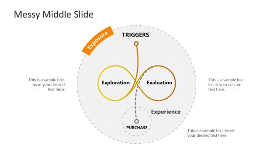 PowerPoint Messy Middle Concept Diagram 