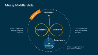 Presentation of Messy Middle Diagram Model