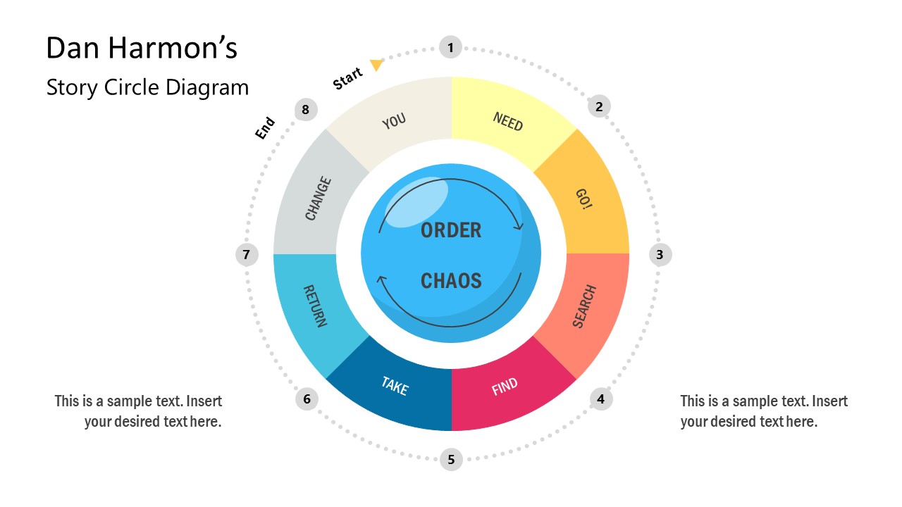 Dan Harmon Story Circle Diagram for PowerPoint - SlideModel