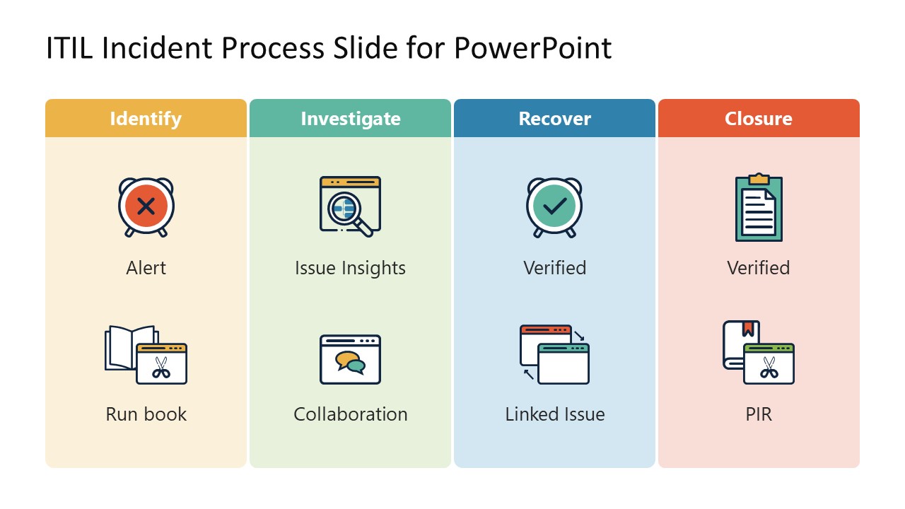 PPT Template for ITIL Incident Management 