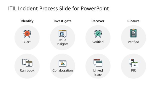 ITIL Incident Process Phases Template