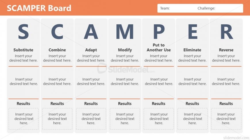 SCAMPER Model Board Grid Layout