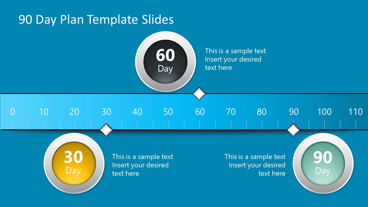 306090 Day Plan PowerPoint Timeline SlideModel