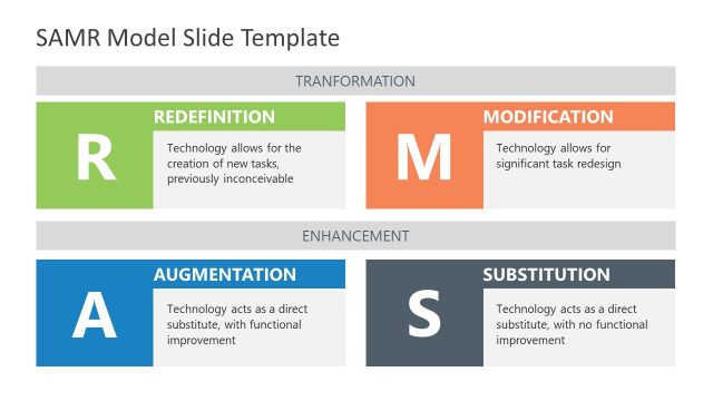 Title Slide – SAMR Model PPT Template