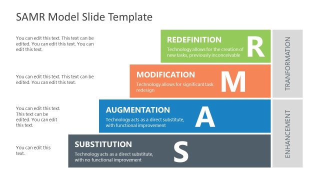 Editable SAMR Model PPT Template