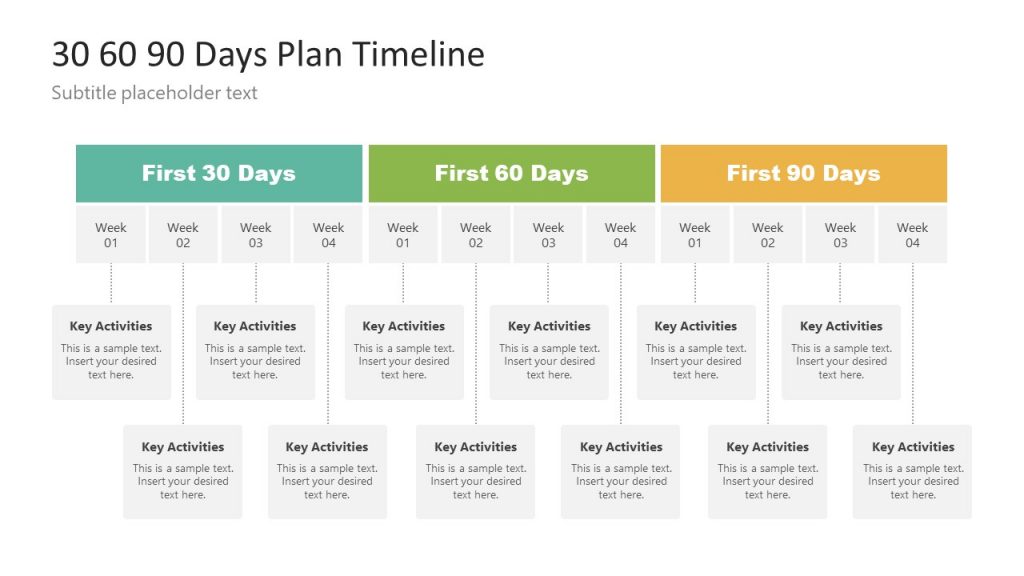 how to create a timeline in a powerpoint presentation