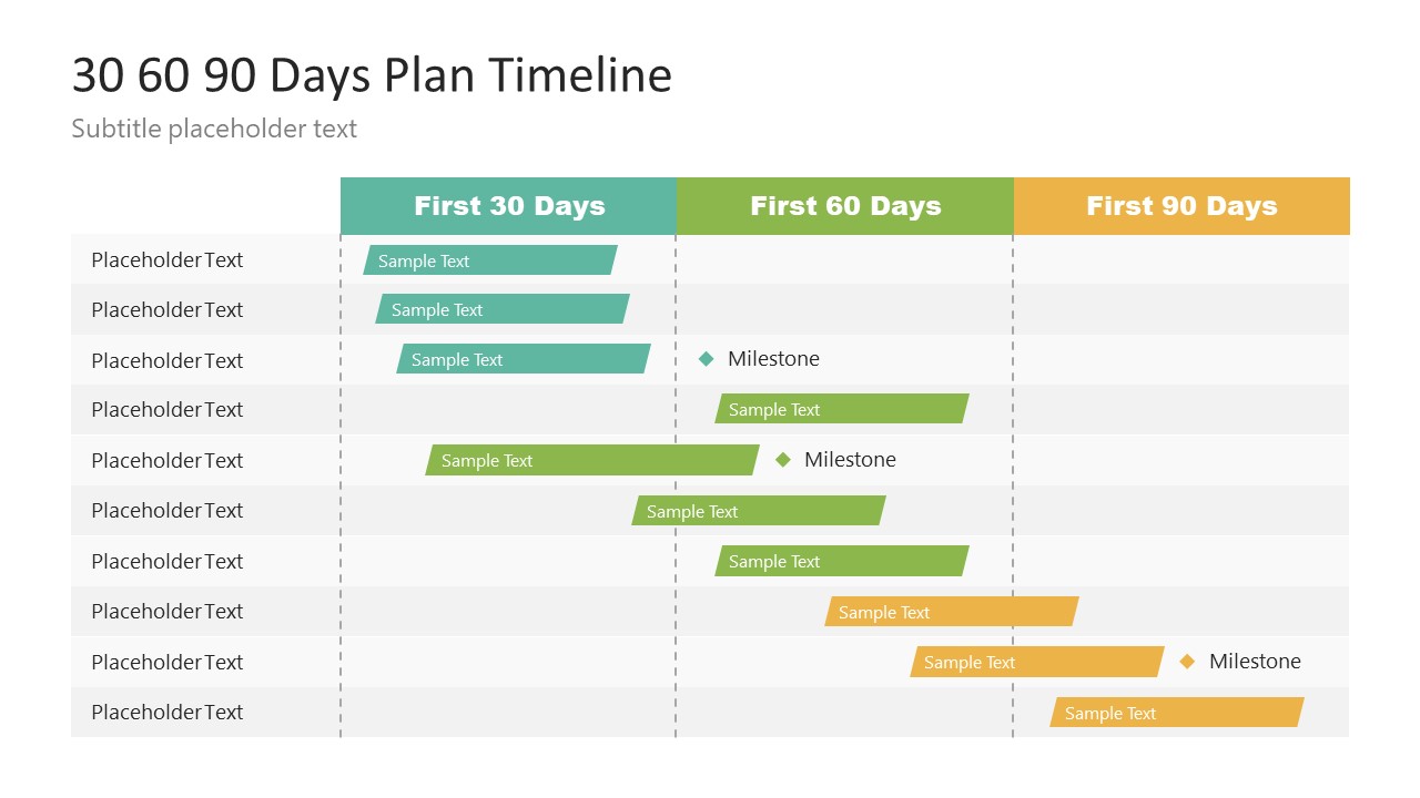 PowerPoint Gantt Chart 30 60 90 Days Plan Template 