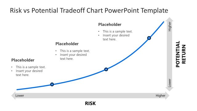 Risk vs Potential Return Slide Template