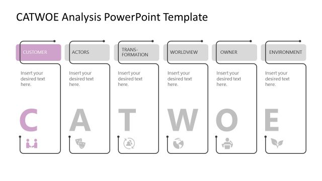 Customer Segment CATWOE Analysis PowerPoint