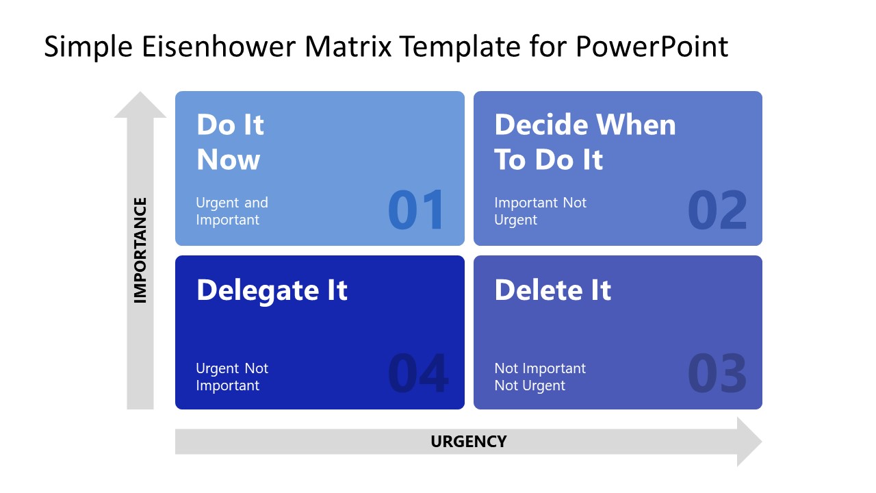 Simple Eisenhower Matrix Template For Powerpoint Slidemodel 5757