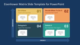 Slide of Eisenhower Matrix in PwoerPoint 