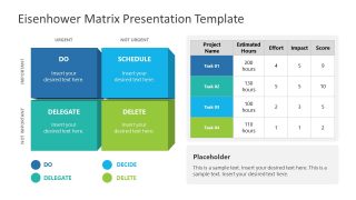 Presentation of Eisenhower Matrix Template 