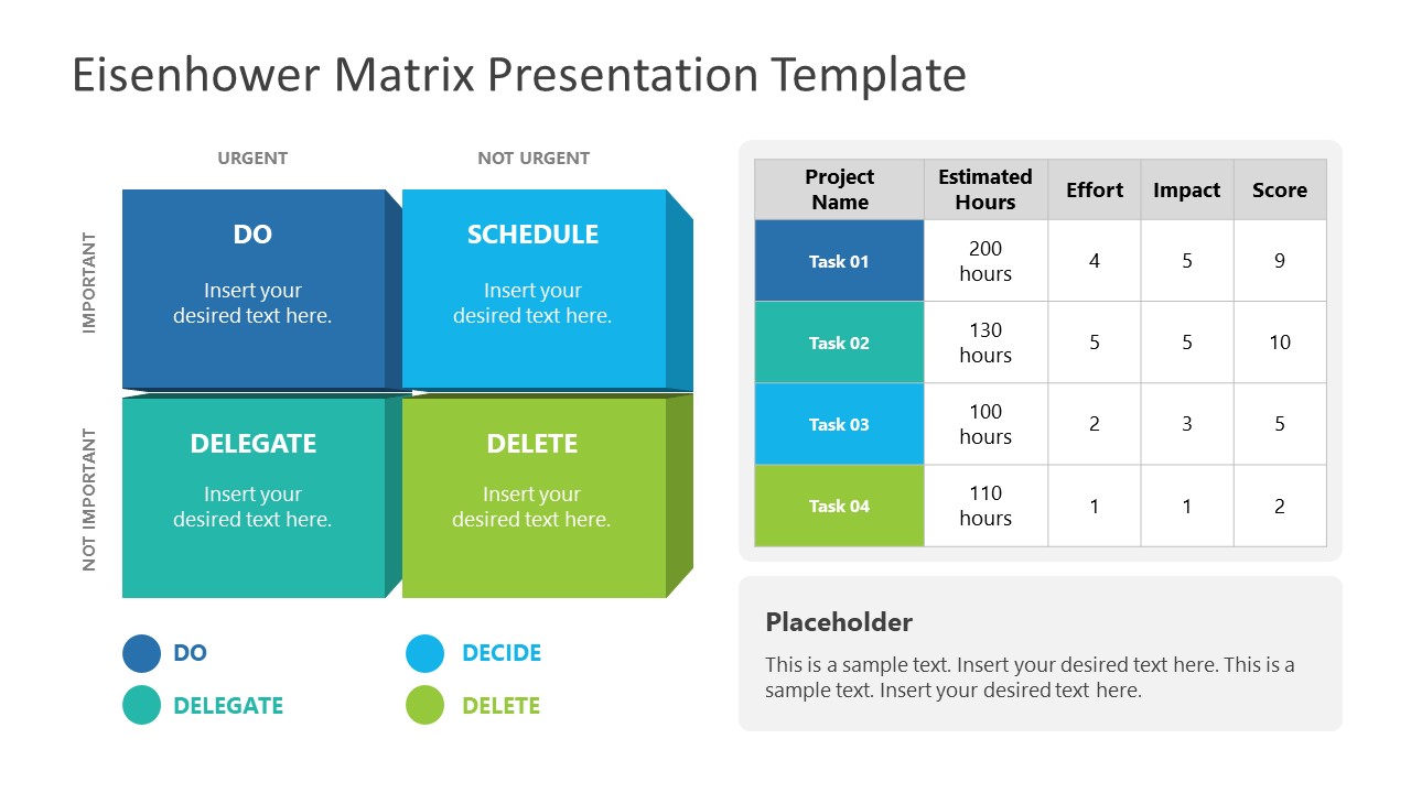 Presentation of Eisenhower Matrix Template 